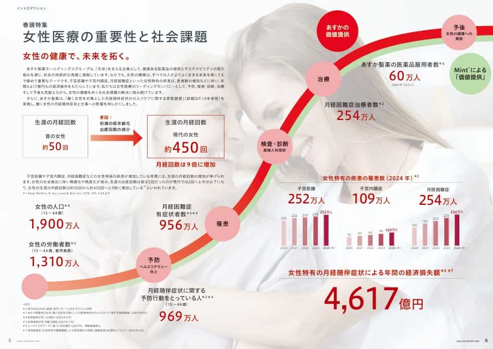 女性医療の重要性と社会課題