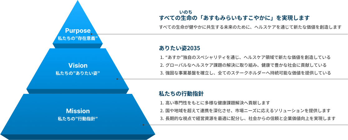 ありたい姿