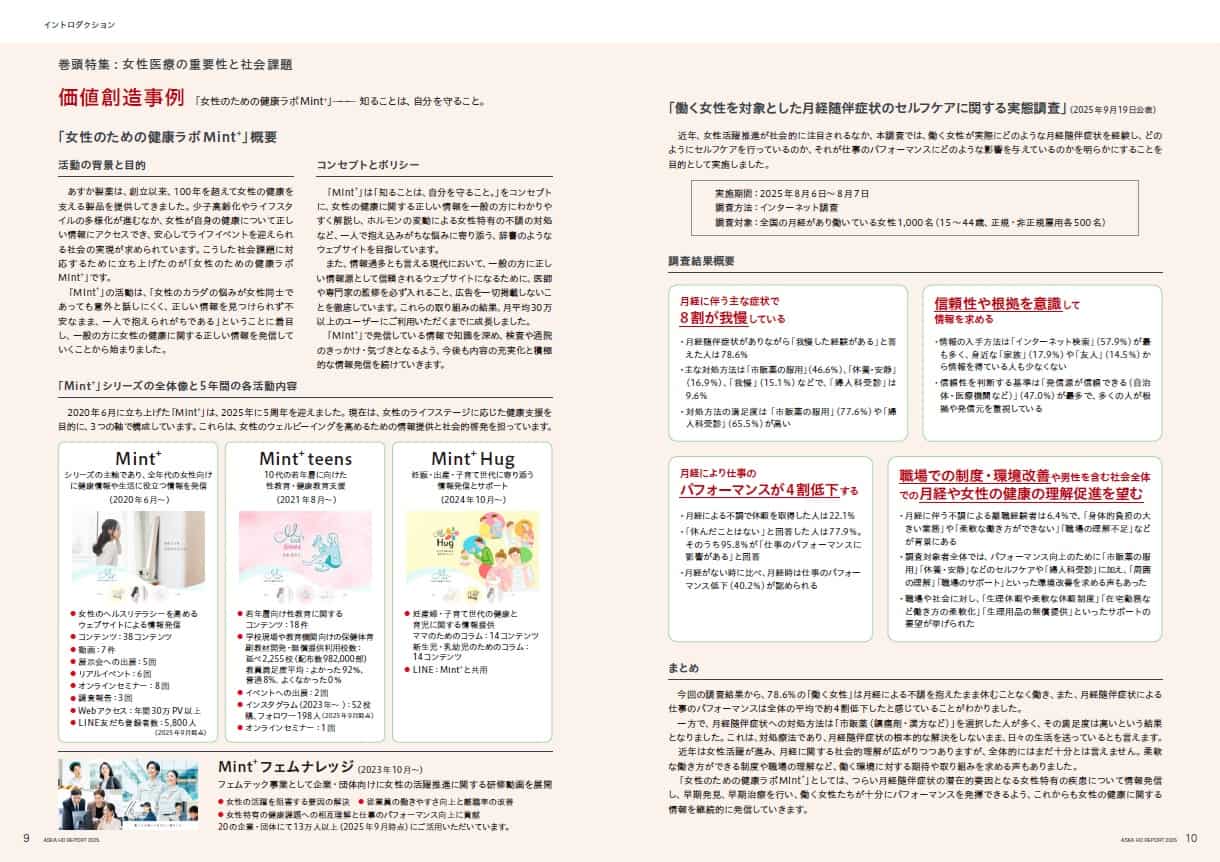 「女性のための健康ラボMint<sup>+</sup>」概 要